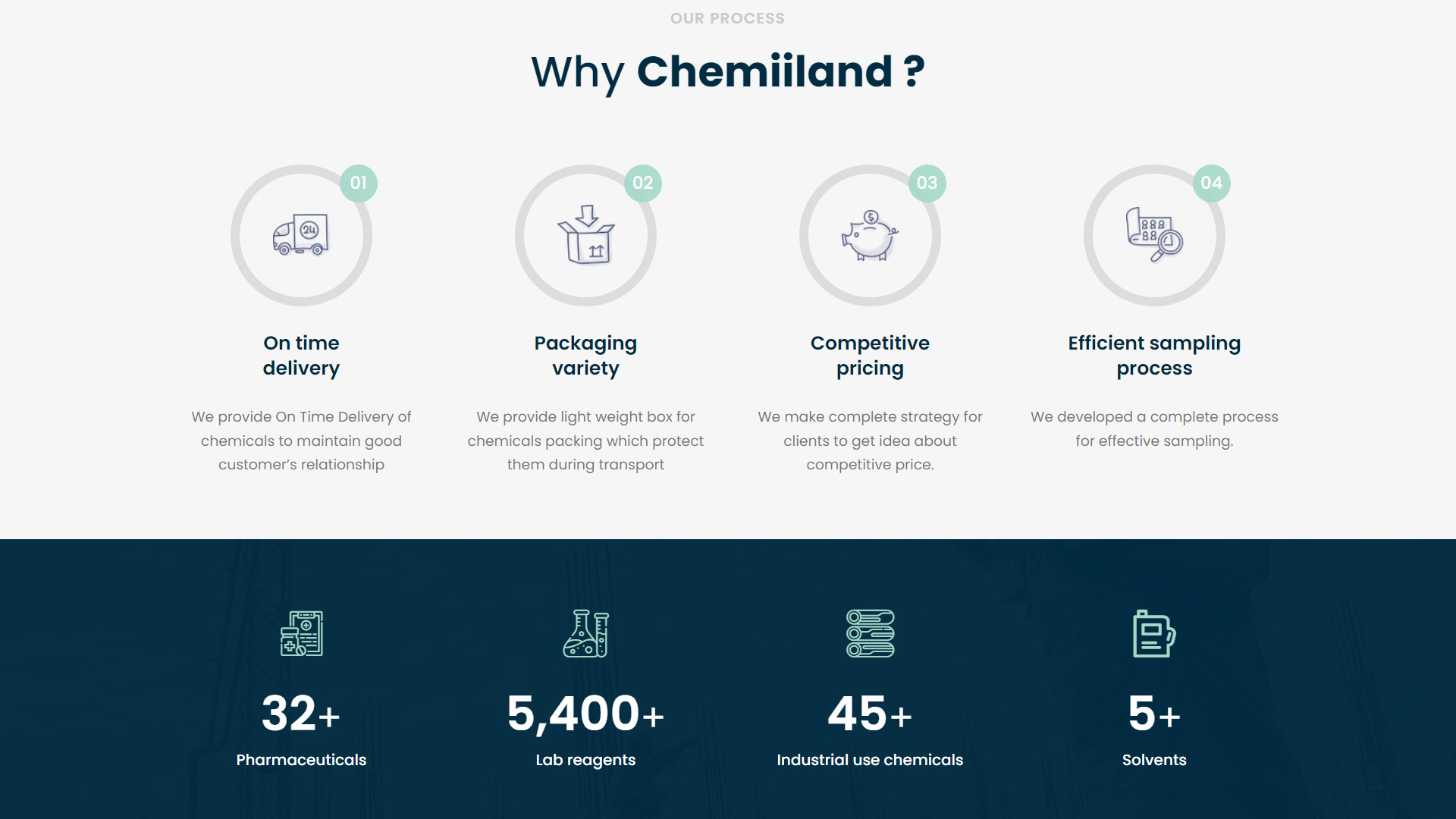 Chemiiland                                                                        Enterprise
